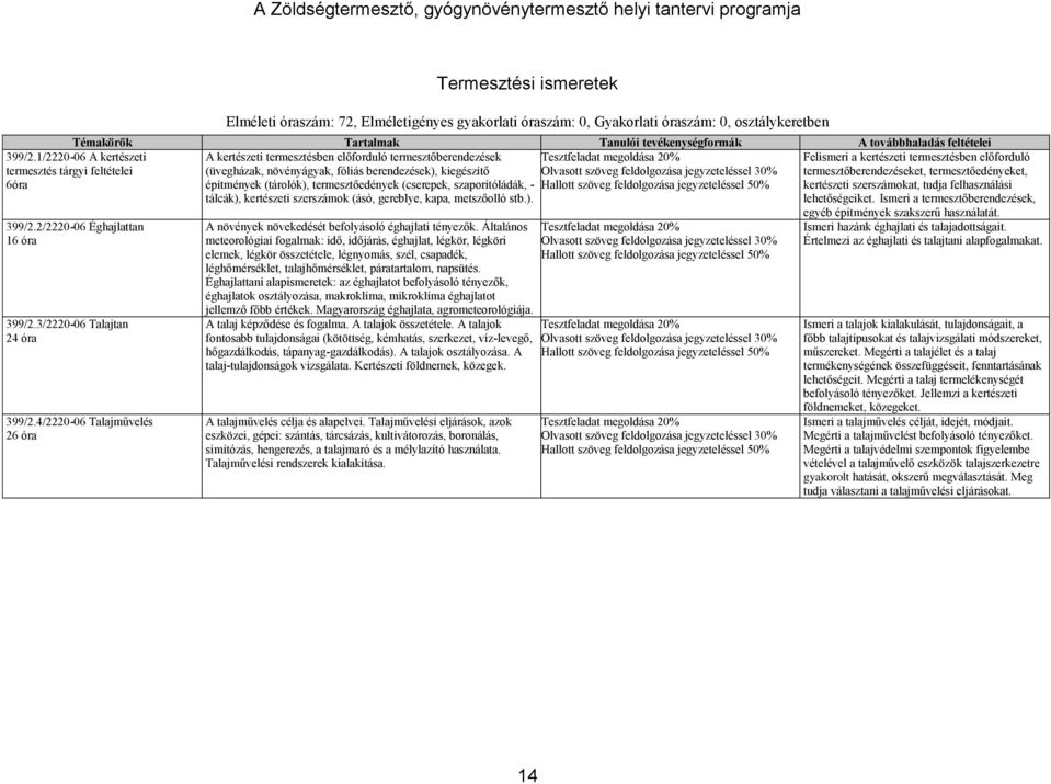 termesztésben előforduló termesztőberendezéseket, termesztőedényeket, 6óra építmények (tárolók), termesztőedények (cserepek, szaporítóládák, - kertészeti szerszámokat, tudja felhasználási tálcák),