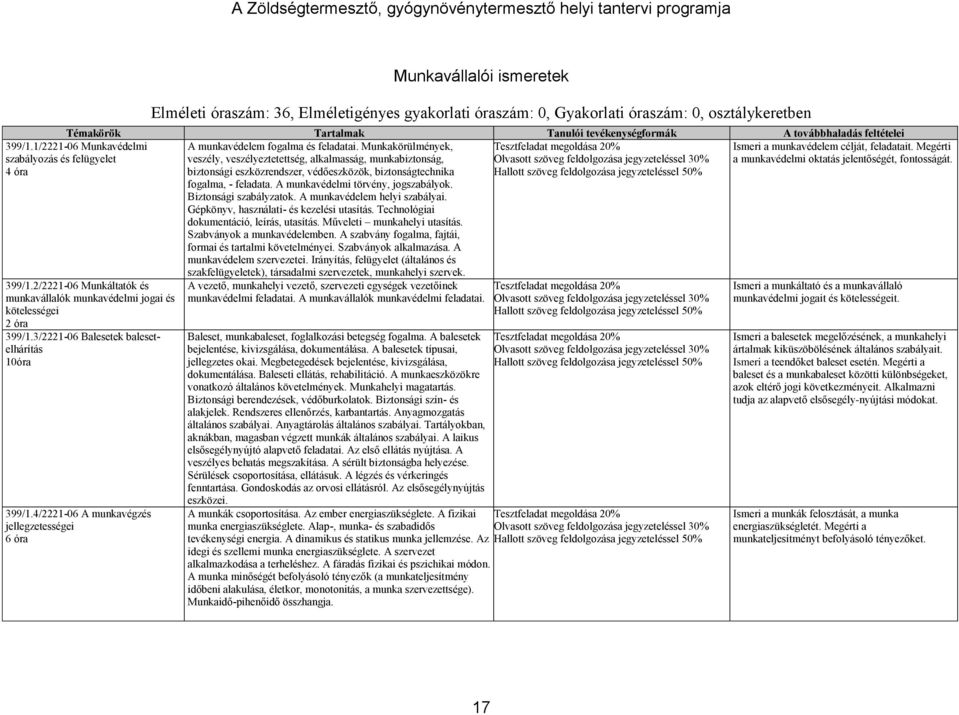 fogalma és feladatai. Munkakörülmények, veszély, veszélyeztetettség, alkalmasság, munkabiztonság, biztonsági eszközrendszer, védőeszközök, biztonságtechnika fogalma, - feladata.