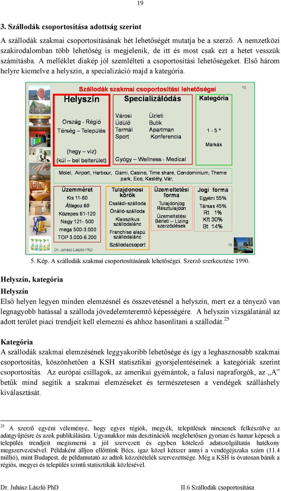 Első három helyre kiemelve a helyszín, a specializáció majd a kategória. 5. Kép. A szállodák szakmai csoportosításának lehetőségei. Szerző szerkesztése 1990.