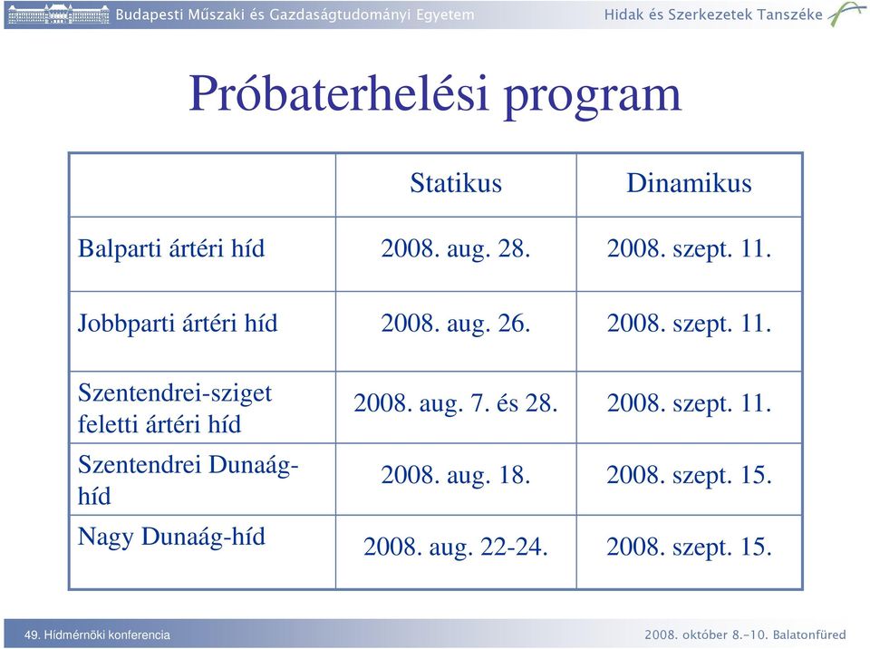 Szentendrei-sziget feletti ártéri híd Szentendrei Dunaághíd 2008. aug. 7. és 28.