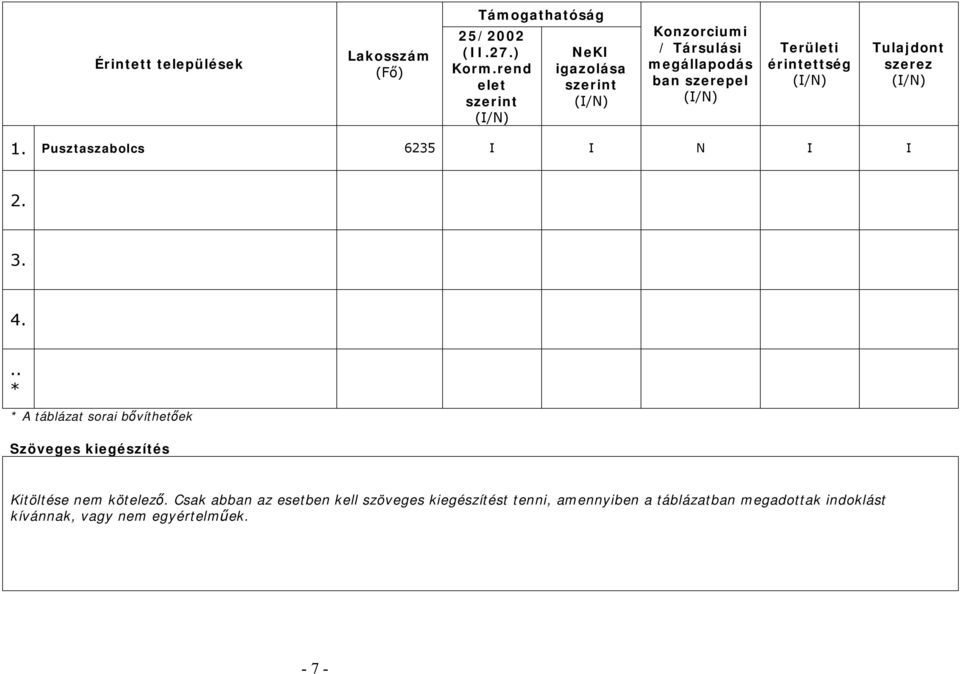 érintettség (I/N) Tulajdont szerez (I/N) 1. Pusztaszabolcs 6235 I I N I I 2. 3. 4.