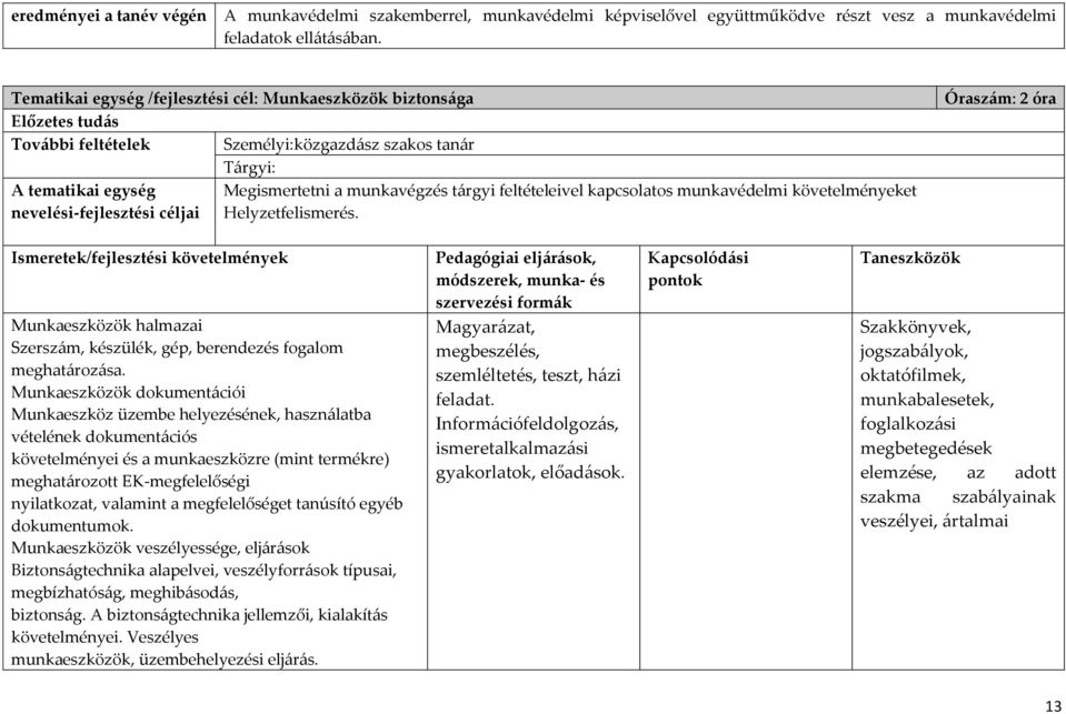 feltételeivel kapcsolatos munkavédelmi követelményeket nevelési-fejlesztési céljai Helyzetfelismerés.