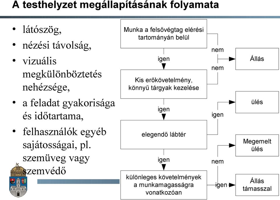 szemüveg vagy szemvédő Munka a felsővégtag elérési tartományán belül nem igen Állás nem Kis erőkövetelmény,