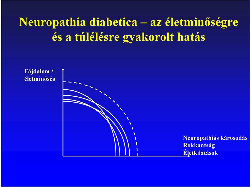 gyakorolt hatás Fájdalom /