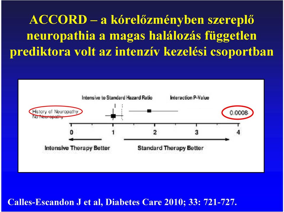 az intenzív kezelési csoportban