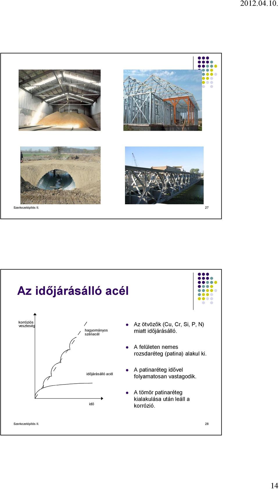 Cr, Si, P, N) miatt időjárásálló. A felületen nemes rozsdaréteg (patina) alakul ki.