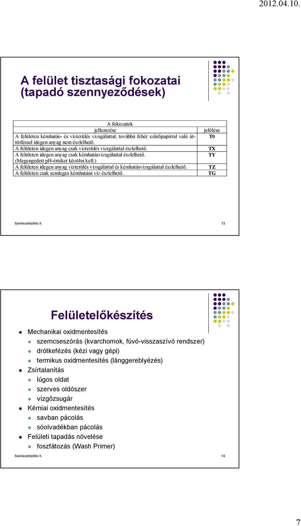 ) A felületen idegen anyag vízterülés vizsgálattal és kémhatásvizsgálattal észlelhető. A felületen csak semleges kémhatású víz észlelhető. jelölése T0 TX TY TZ TG Szerkezetépítés II.