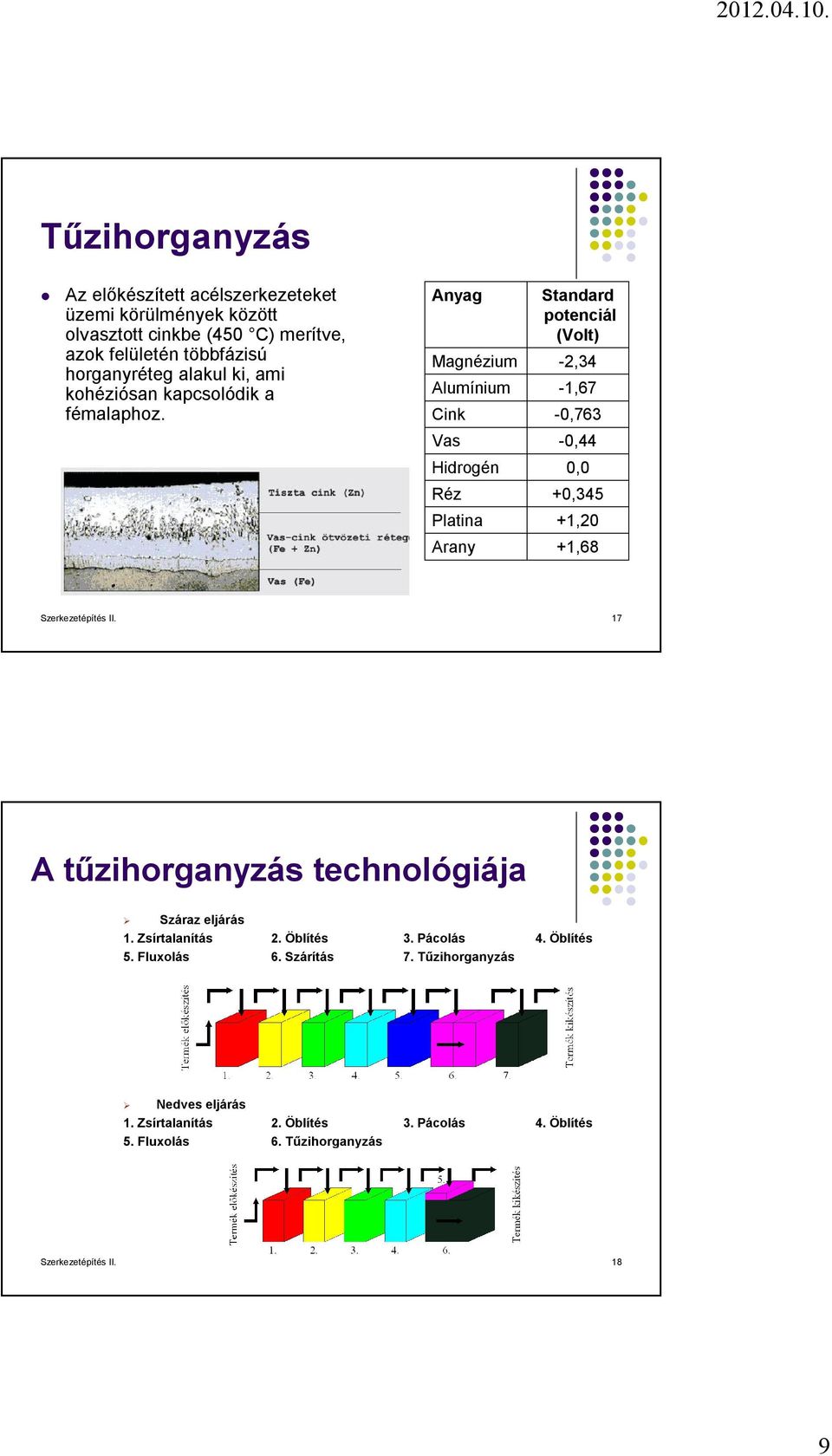 Anyag Magnézium Alumínium Cink Vas Hidrogén Réz Platina Arany Standard potenciál (Volt) -2,34 -,67-0,763-0,44 0,0 +0,345 +,20 +,68 Szerkezetépítés II.