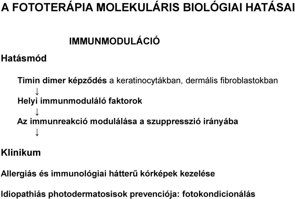 Az immunreakció modulálása a szuppresszió irányába Klinikum Allergiás és