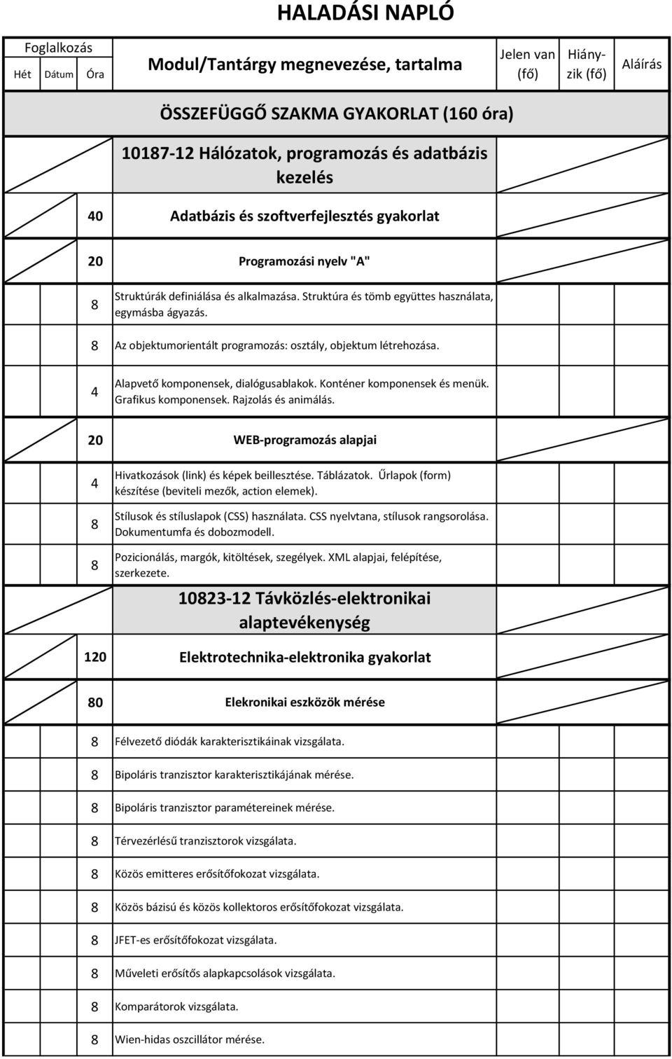 8 Az objektumorientált programozás: osztály, objektum létrehozása. 4 Alapvető komponensek, dialógusablakok. Konténer komponensek és menük. Grafikus komponensek. Rajzolás és animálás.