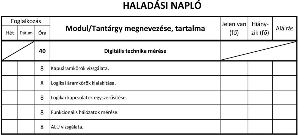 GYAKORLAT (160 óra) 8 Kapuáramkörök vizsgálata. 8 Logikai áramkörök kialakítása.