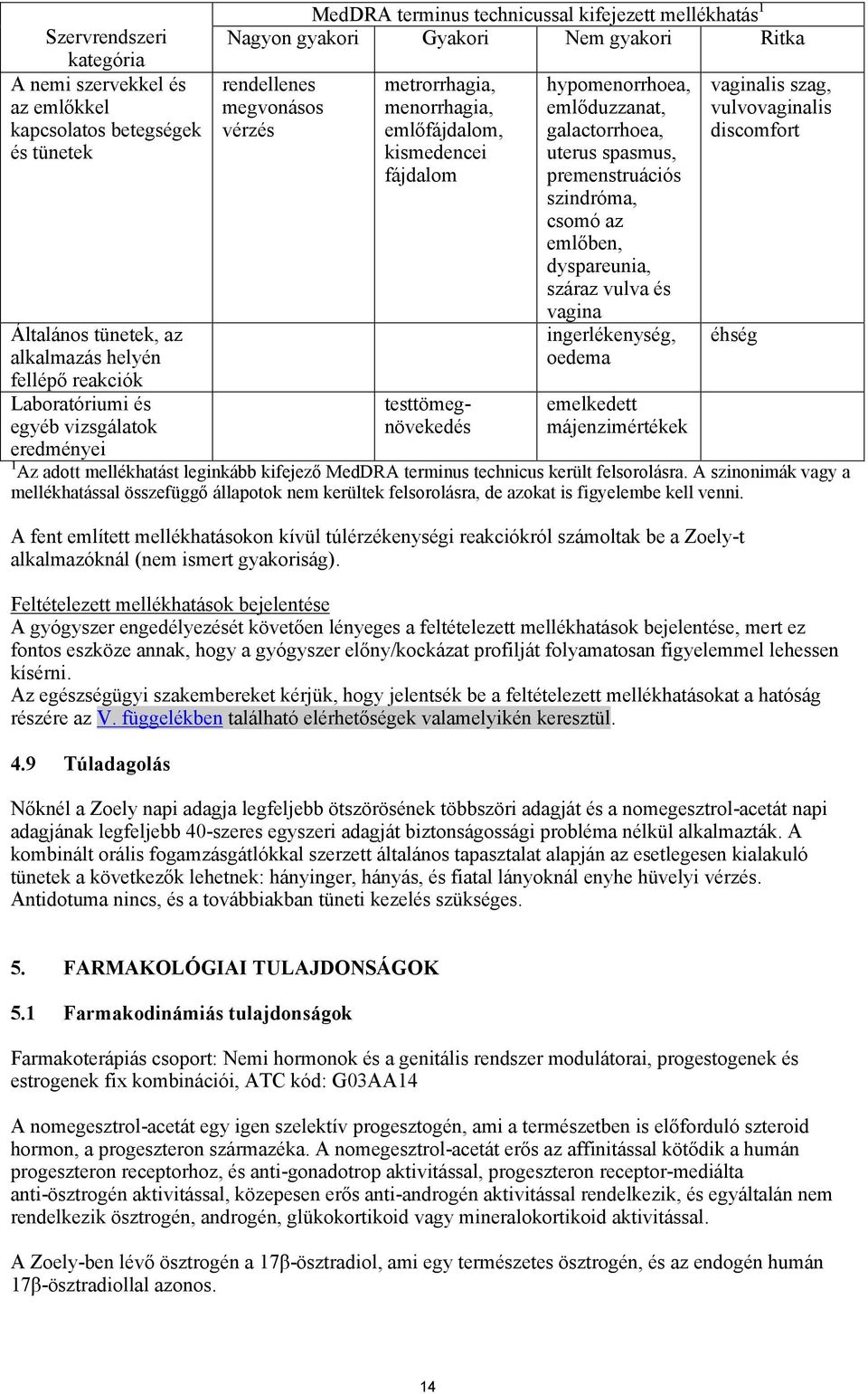 hypomenorrhoea, emlőduzzanat, galactorrhoea, uterus spasmus, premenstruációs szindróma, csomó az emlőben, dyspareunia, száraz vulva és vagina ingerlékenység, oedema emelkedett májenzimértékek