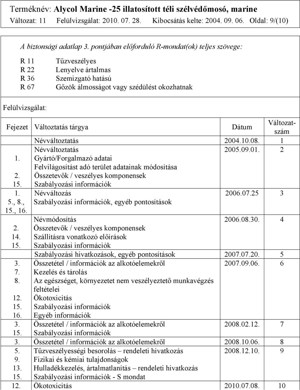 tárgya Dátum Változatszám Névváltoztatás 2004.10.08. 1 Névváltoztatás 2005.09.01. 2 1. Gyártó/Forgalmazó adatai Felvilágosítást adó terület adatainak módosítása 2.