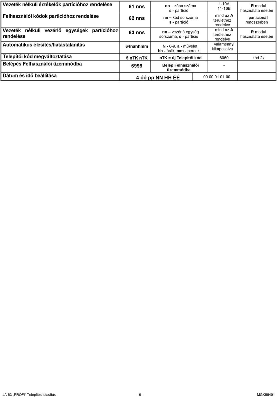 partícionált rendszerben R modul használata esetén Automatikus élesítés/hatástalanítás 64nahhmm N - 0-9, a - művelet, hh - órák, mm - percek Telepítői kód megváltoztatása 5 ntk ntk ntk = új