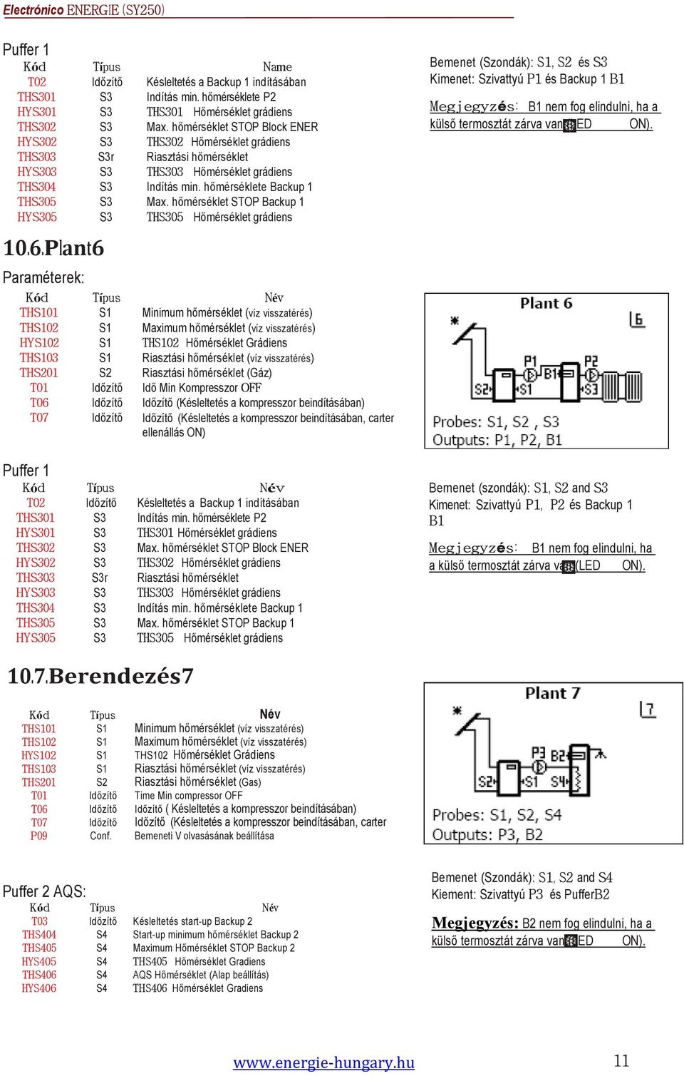 hőmérséklet STOP Backup 1 HYS305 S3 THS305 Hőmérséklet grádiens 10.6.