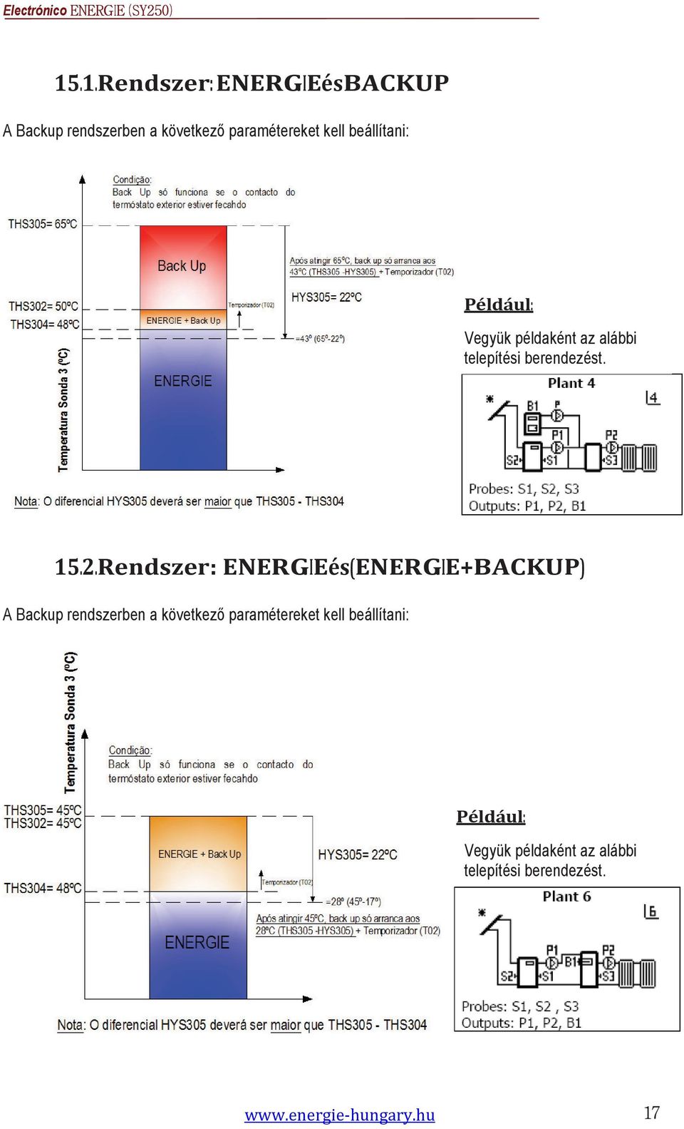 Rendszer: ENERGIEés(ENERGIE + BACKUP) A Backup rendszerben a következő paramétereket