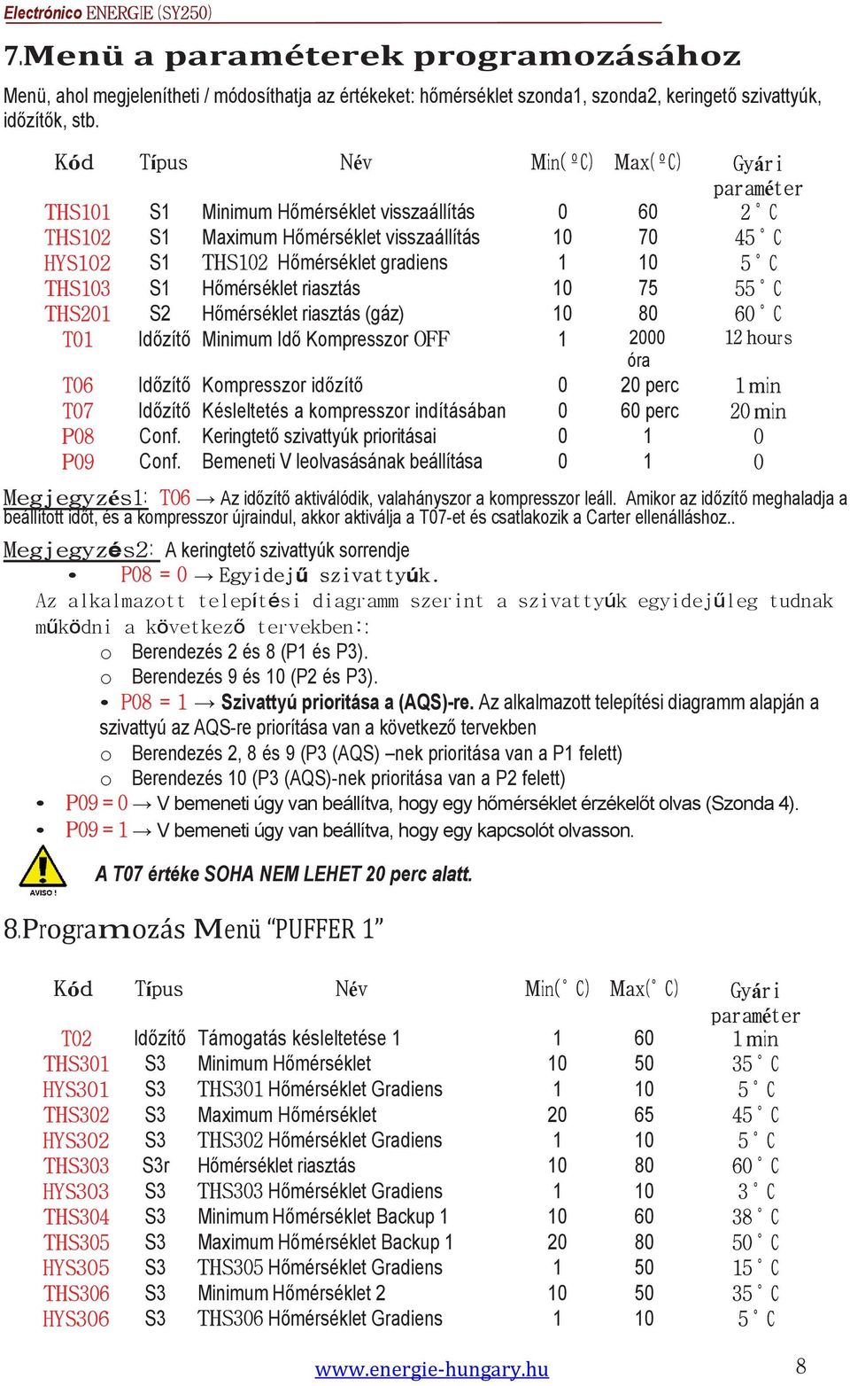 Hőmérséklet riasztás 10 75 55 C THS201 S2 Hőmérséklet riasztás (gáz) 10 80 60 C T01 Időzítő Minimum Idő Kompresszor OFF 1 2000 12 hours óra T06 Időzítő Kompresszor időzítő 0 20 perc 1 min T07 Időzítő