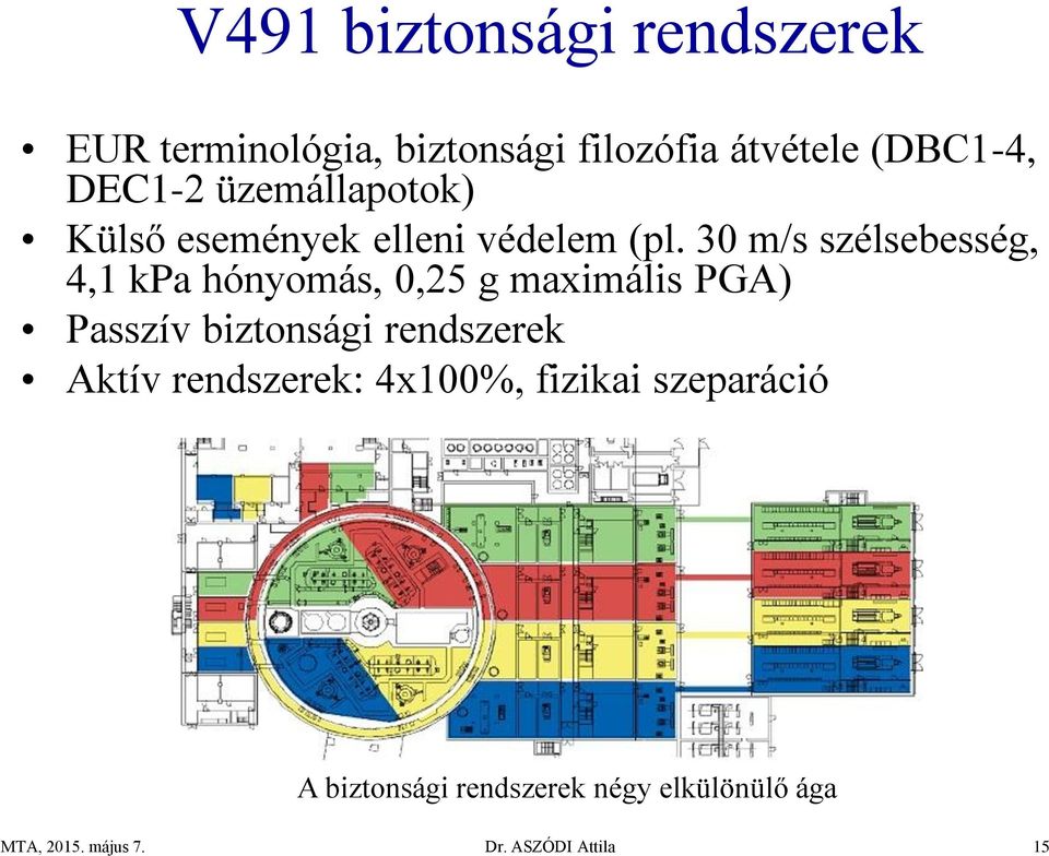 30 m/s szélsebesség, 4,1 kpa hónyomás, 0,25 g maximális PGA) Passzív biztonsági rendszerek