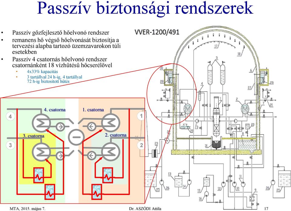 csatornánként 18 vízhűtésű hőcserélővel 4x33% kapacitás 3 tartállyal 24 h-ig, 4 tartállyal 72 h-ig