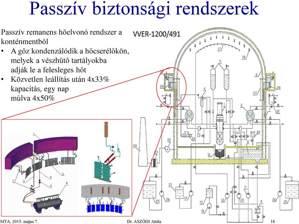 tartályokba adják le a felesleges hőt Közvetlen leállítás után 4x33%