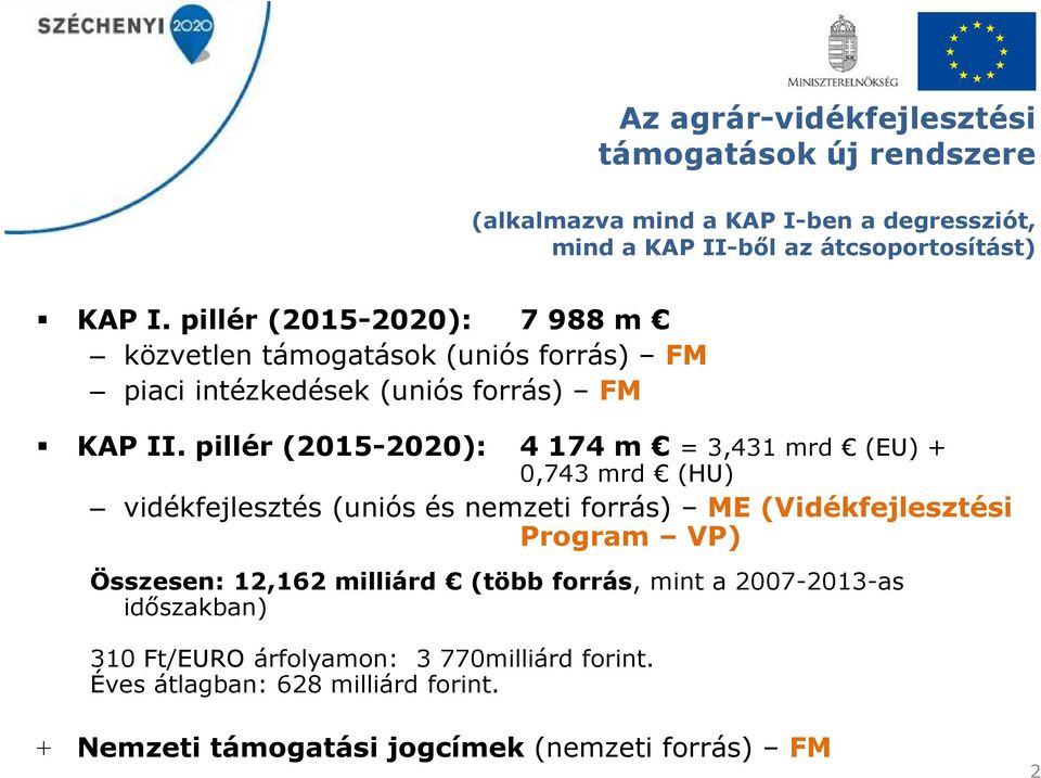 pillér (2015-2020): 4 174 m = 3,431 mrd (EU) + 0,743 mrd (HU) vidékfejlesztés (uniós és nemzeti forrás) ME (Vidékfejlesztési Program VP) Összesen: