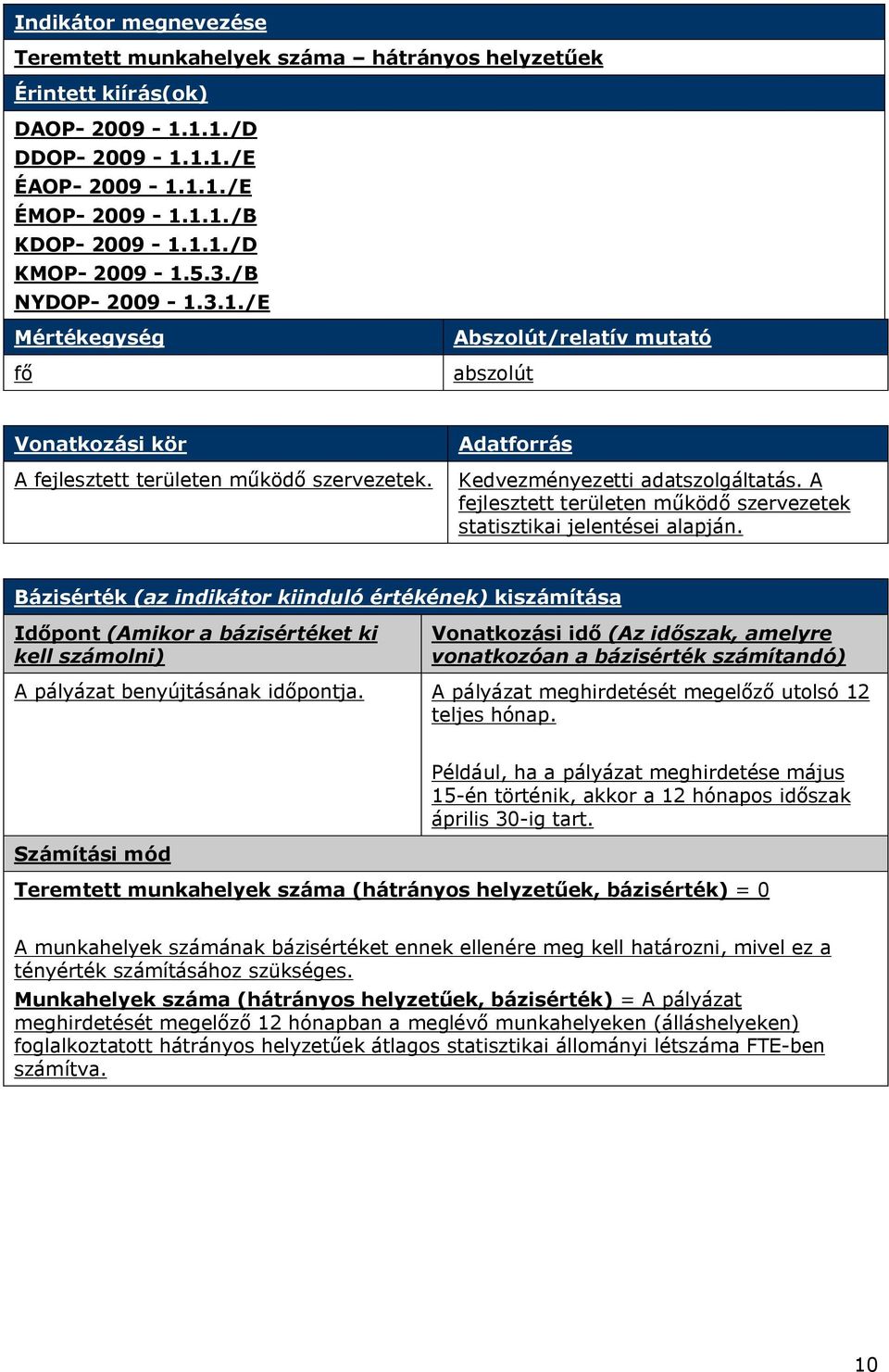 A fejlesztett területen működő szervezetek statisztikai jelentései alapján.