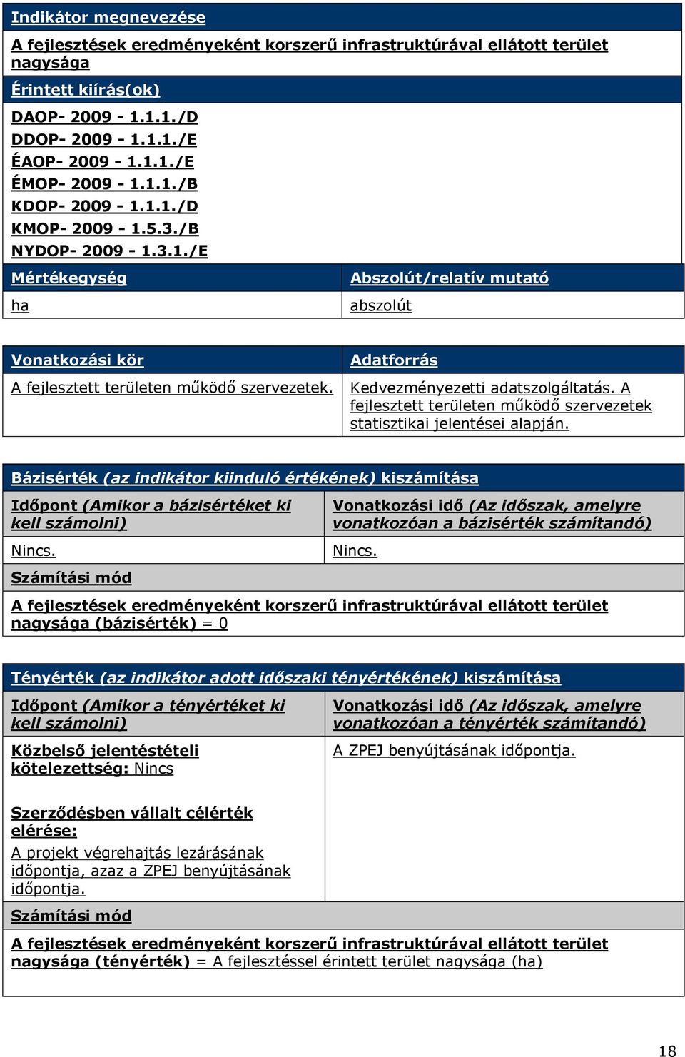 Adatforrás Kedvezményezetti adatszolgáltatás. A fejlesztett területen működő szervezetek statisztikai jelentései alapján.