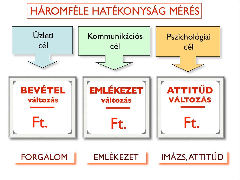 változás Ft. EMLÉKEZET változás Ft.