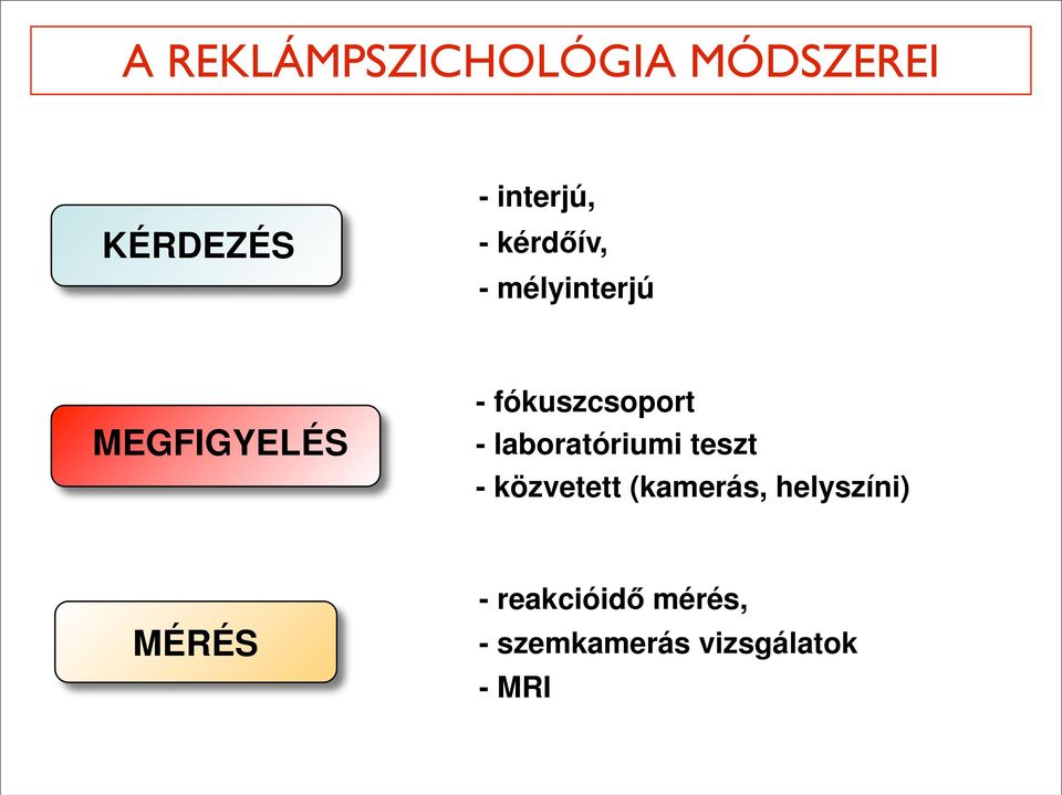 laboratóriumi teszt - közvetett (kamerás, helyszíni)