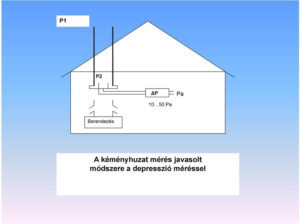 kéményhuzat mérés