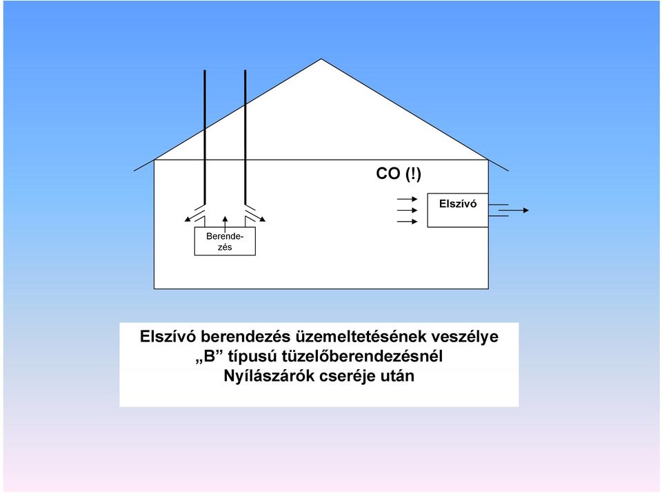 üzemeltetésének veszélye B