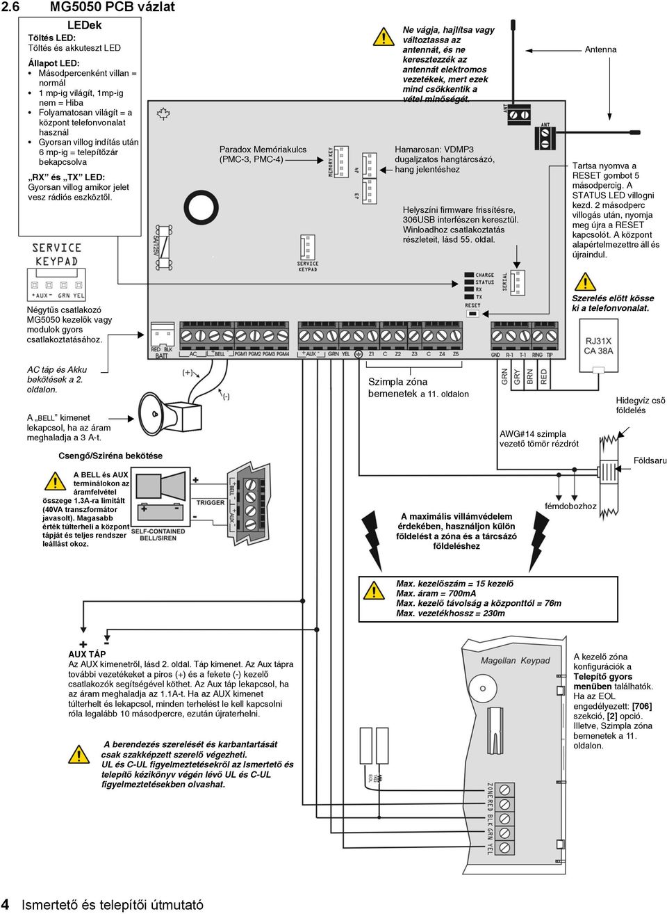 Paradox Memóriakulcs (PMC-3, PMC-4) Ne vágja, hajlítsa vagy változtassa az antennát, és ne keresztezzék az antennát elektromos vezetékek, mert ezek mind csökkentik a vétel minőségét.