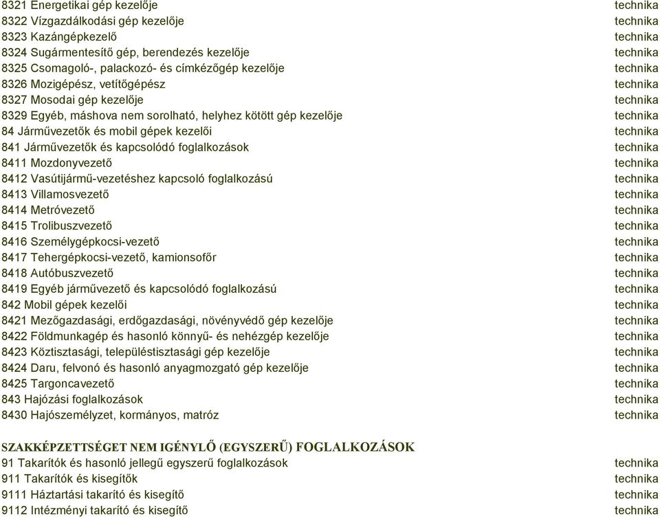 gépek kezelői technika 841 Járművezetők és kapcsolódó foglalkozások technika 8411 Mozdonyvezető technika 8412 Vasútijármű-vezetéshez kapcsoló foglalkozású technika 8413 Villamosvezető technika 8414