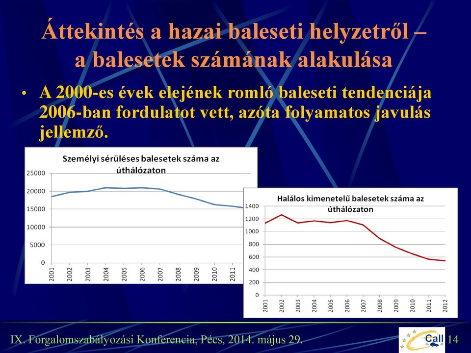 elejének romló baleseti tendenciája 2006-ban