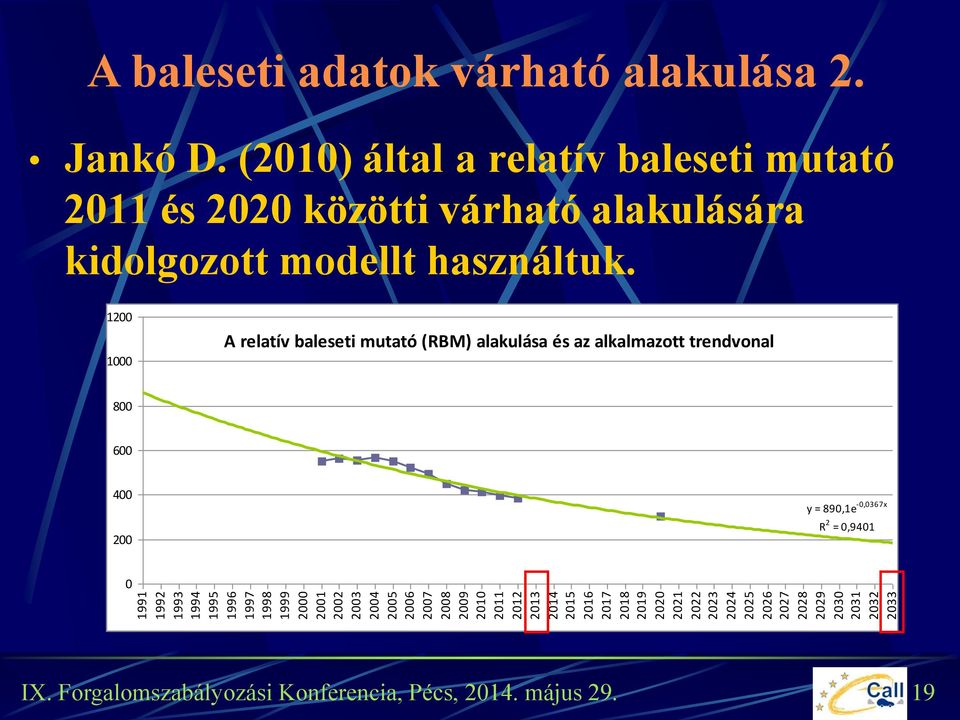 Jankó D. (2010) által a relatív baleseti mutató 2011 és 2020 közötti várható alakulására kidolgozott modellt használtuk.