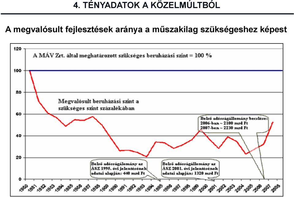 megvalósult