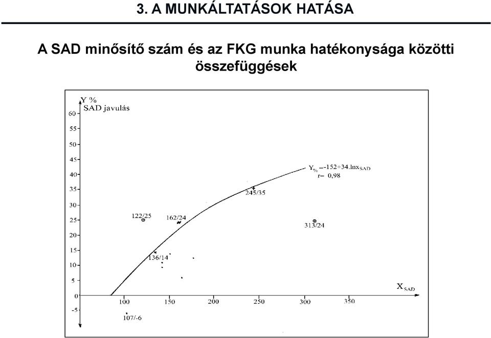 szám és az FKG munka