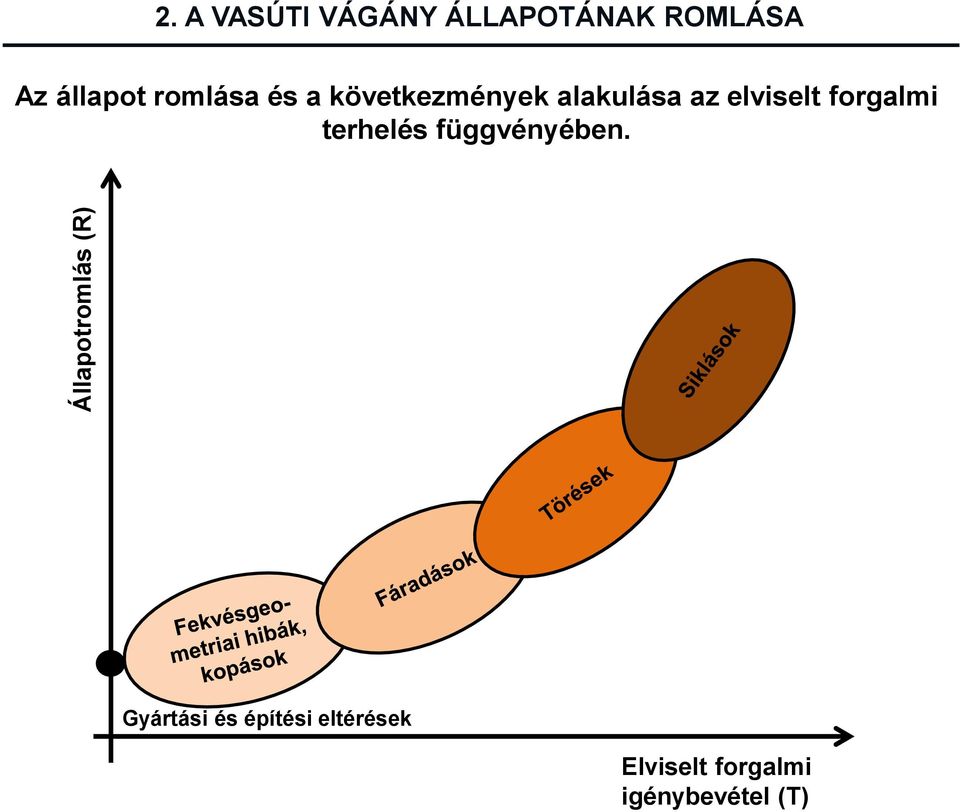 romlása és a következmények alakulása az elviselt