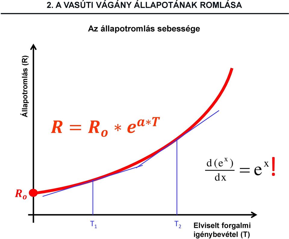 állapotromlás sebessége R = R o e a T x