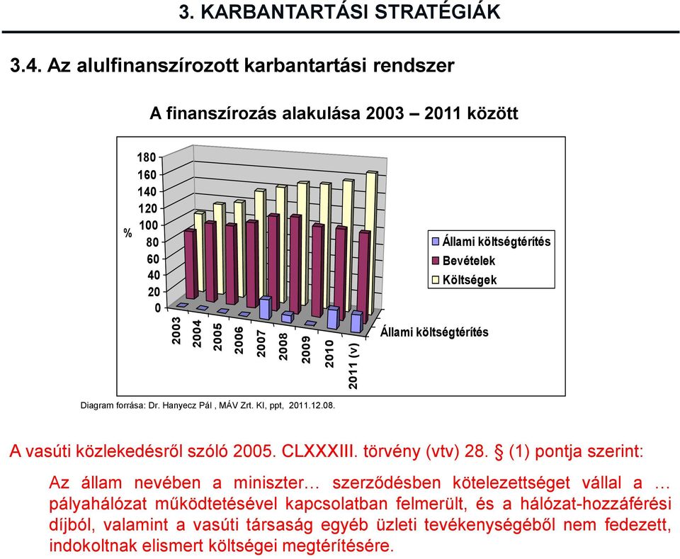 Az alulfinanszírozott karbantartási rendszer A finanszírozás alakulása 2003 2011 között 180 160 140 120 100 % 80 60 40 20 0 Állami költségtérítés Bevételek Költségek