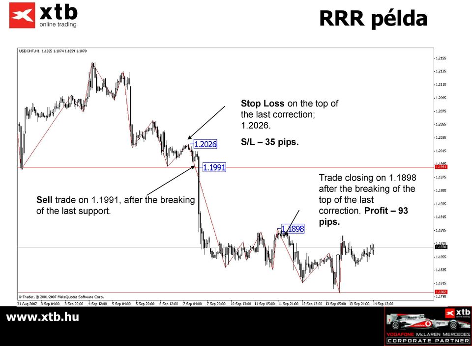 X-Trade Brokers S/L 35 pips. Baross utca 22-26. H - 1085 Budapest Tel.