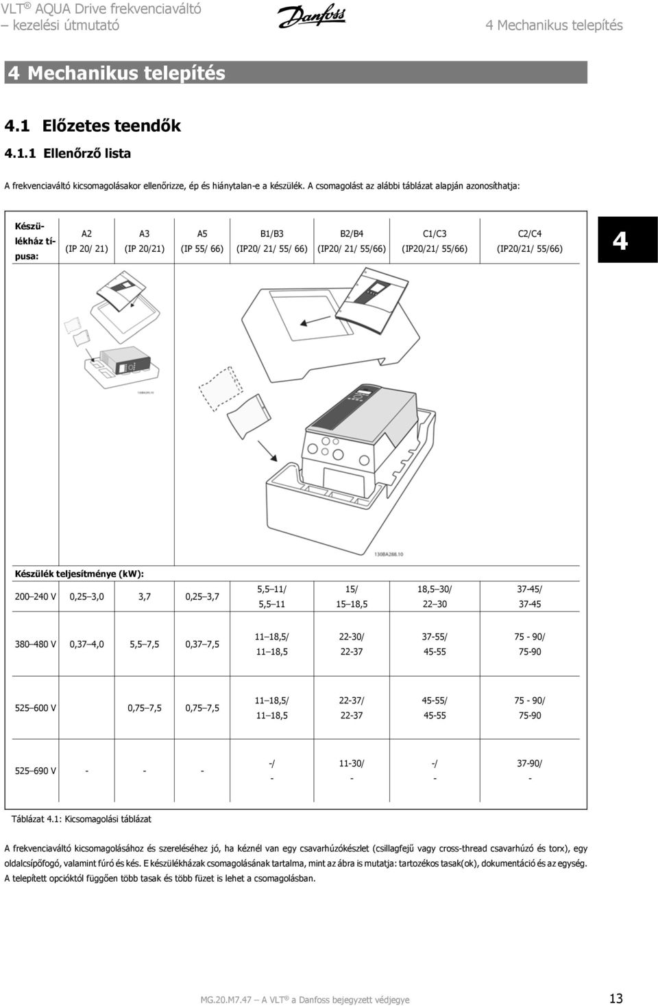 (IP20/21/ 55/66) 4 Készülék teljesítménye (kw): 200 240 V 0,25 3,0 3,7 0,25 3,7 5,5 11/ 5,5 11 15/ 15 18,5 18,5 30/ 22 30 37-45/ 37-45 380 480 V 0,37 4,0 5,5 7,5 0,37 7,5 11 18,5/ 11 18,5 22-30/