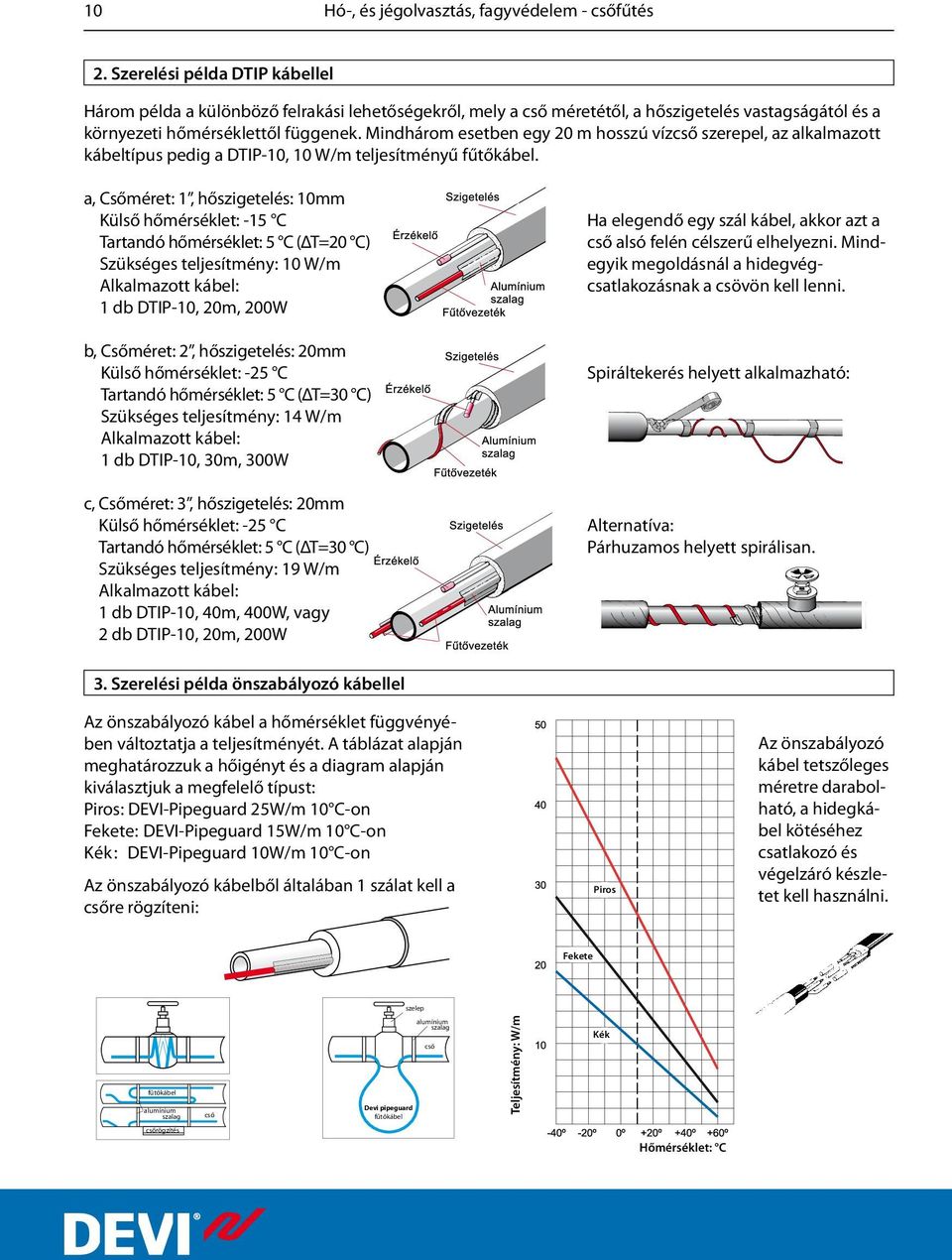 Mindhárom esetben egy 20 m hosszú vízcső szerepel, az alkalmazott kábeltípus pedig a DTIP-10, 10 W/m teljesítményű fűtőkábel.