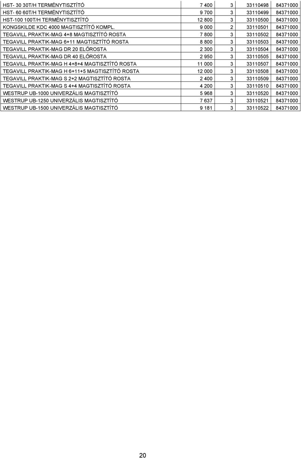 9 000 2 33110501 84371000 TEGAVILL PRAKTIK-MAG 4+8 MAGTISZTÍTÓ ROSTA 7 800 3 33110502 84371000 TEGAVILL PRAKTIK-MAG 6+11 MAGTISZTÍTÓ ROSTA 8 800 3 33110503 84371000 TEGAVILL PRAKTIK-MAG DR 20