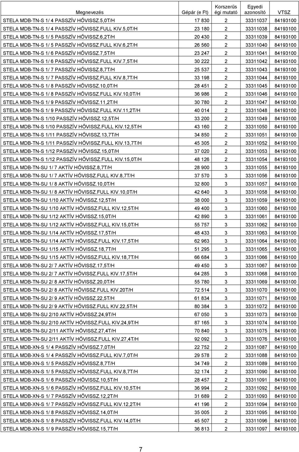 7,5T/H 23 247 2 33311041 84193100 STELA MDB-TN-S 1/ 6 PASSZÍV HŐVISSZ.FULL KIV.7,5T/H 30 222 2 33311042 84193100 STELA MDB-TN-S 1/ 7 PASSZÍV HŐVISSZ.