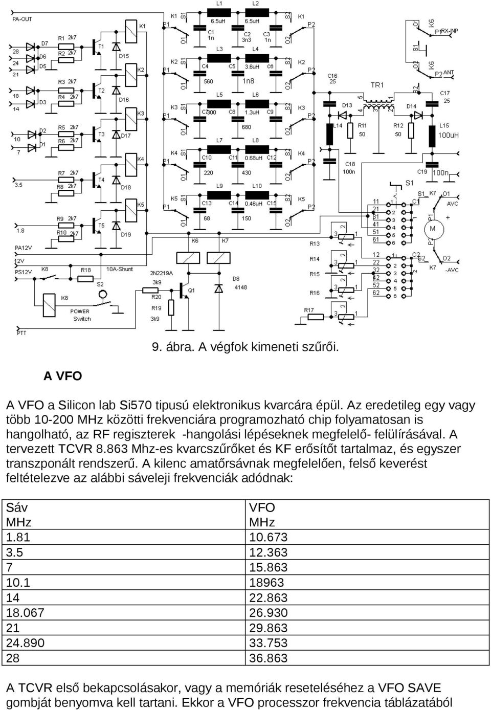 A tervezett TCVR 8.863 Mhz-es kvarcszűrőket és KF erősítőt tartalmaz, és egyszer transzponált rendszerű.