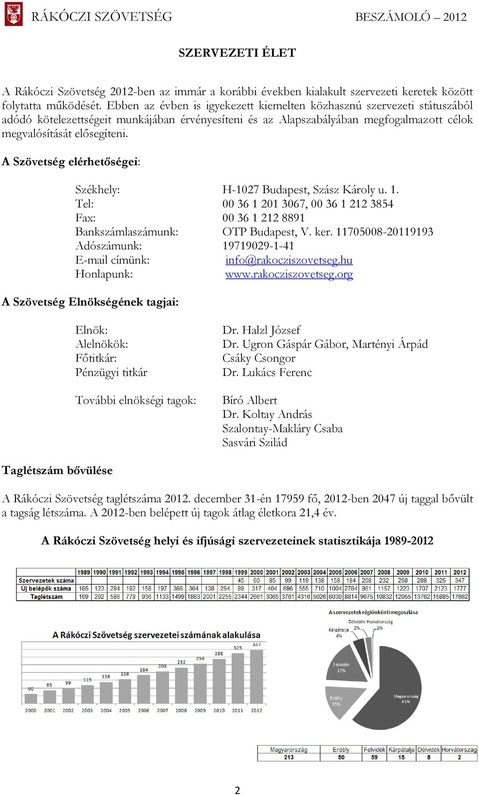 A Szövetség elérhetőségei: Székhely: H-1027 Budapest, Szász Károly u. 1. Tel: 00 36 1 201 3067, 00 36 1 212 3854 Fax: 00 36 1 212 8891 Bankszámlaszámunk: OTP Budapest, V. ker.