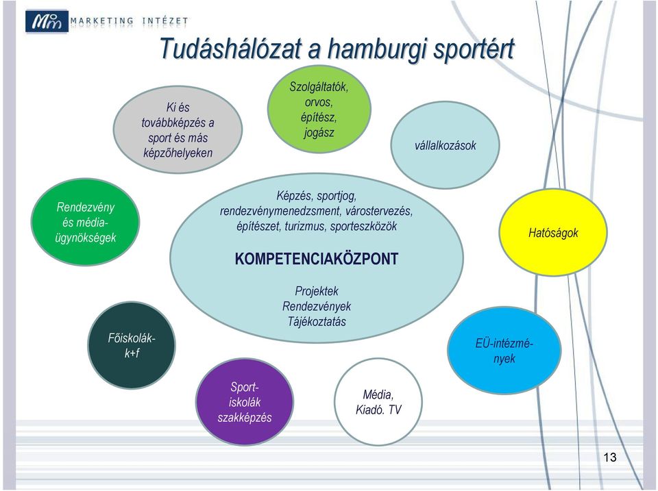 építészet, turizmus, sporteszközök KOMPETENCIAKÖZPONT Projektek Rendezvények Tájékoztatás