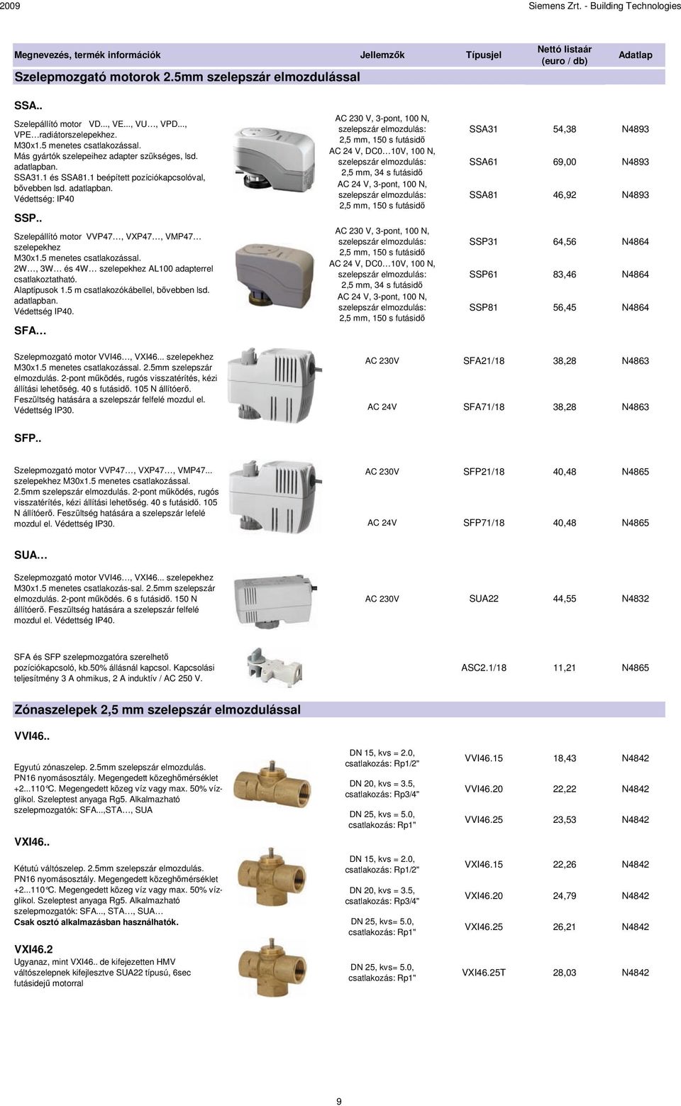 . Szelepállító motor VVP47, VXP47, VMP47 szelepekhez M30x1.5 menetes csatlakozással. 2W, 3W és 4W szelepekhez AL100 adapterrel csatlakoztatható. Alaptípusok 1.5 m csatlakozókábellel, bővebben lsd.