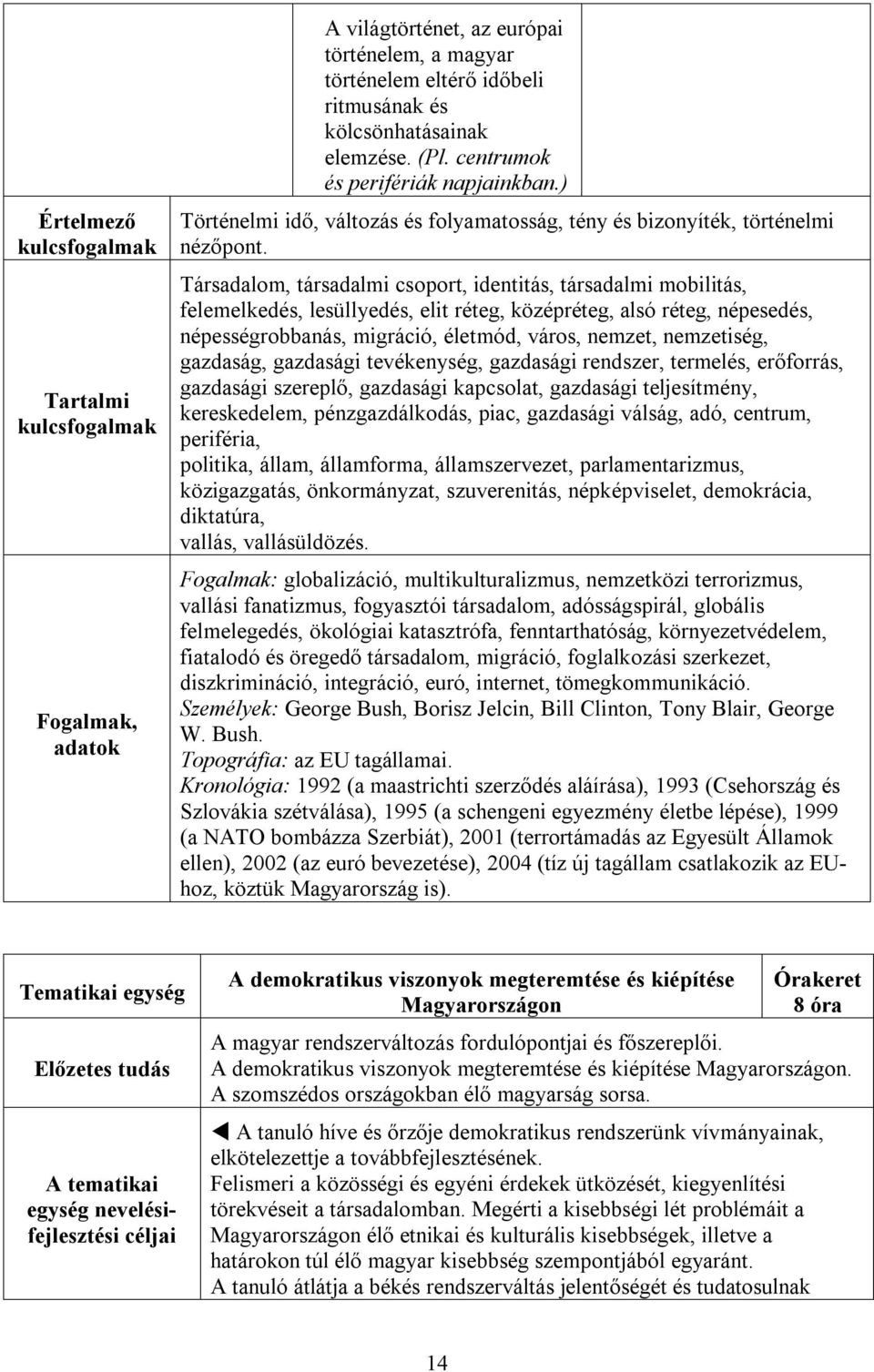 Társadalom, társadalmi csoport, identitás, társadalmi mobilitás, felemelkedés, lesüllyedés, elit réteg, középréteg, alsó réteg, népesedés, népességrobbanás, migráció, életmód, város, nemzet,